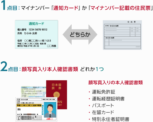 ご提出いただく個人番号確認書類・本人確認書類について