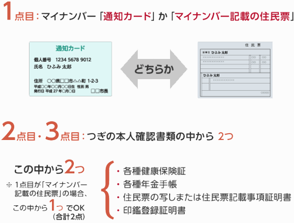 住民 票 マイ ナンバー 入り